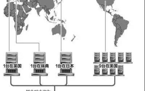 中国的IPv6主根服务器具体位于何处？