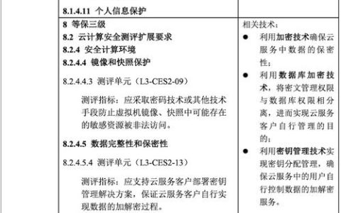 等保2.0测评标准工作说明书中包含哪些关键要素？
