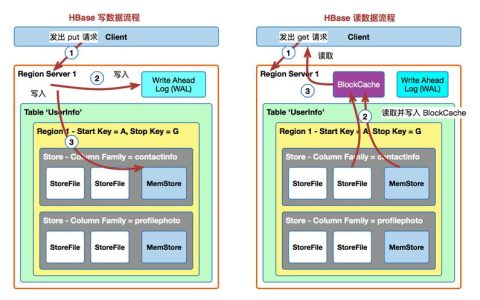 如何利用 MapReduce 框架高效地操作 HBase 数据？