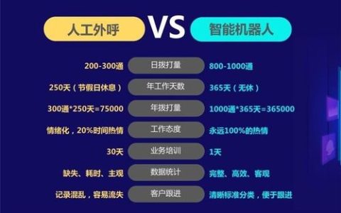 如何确保电销智能机器人电话的鉴权安全性？