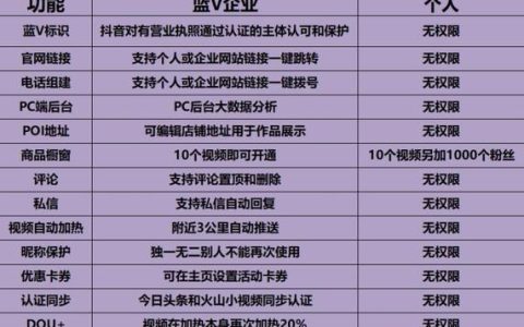 抖音蓝V认证，它真的值得吗？