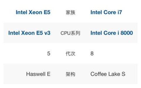 为何服务器在游戏性能上不如同配置的单机CPU？