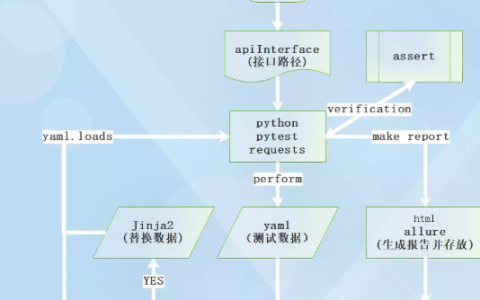 python接口测试框架_接口测试模块