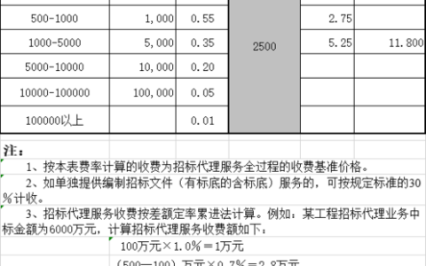 公司制作网站收费标准_收费标准类