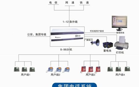 电话呼叫中心的系统是如何优化客户体验的？
