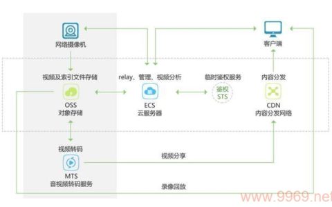 对象存储同步上传示例_同步上传示例