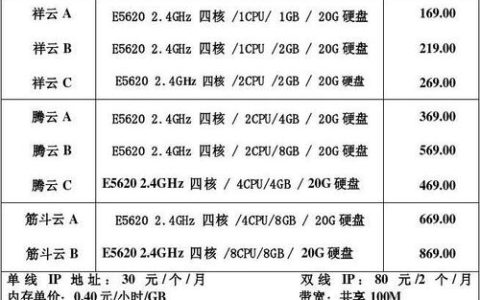 如何查询并比较低价弹性云服务器的价格与白银市场价值？