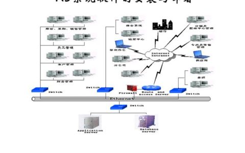 安装和部署_安装部署