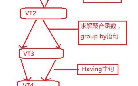 如何理解并优化MySQL中的SQL语句执行顺序？