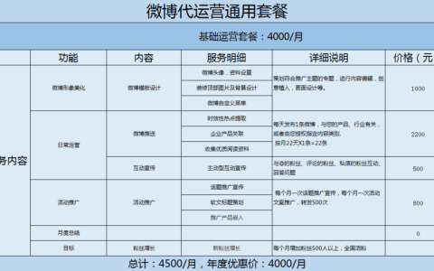 微博营销策略中，哪些工具是不可或缺的？