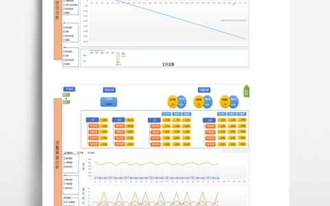 如何利用大数据进行有效的经营分析？