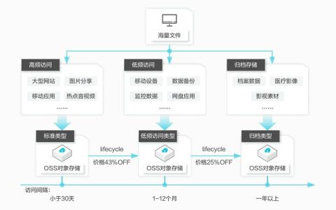 对象存储函数工作流服务配置_对象存储服务