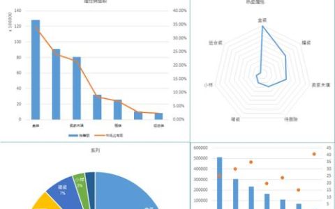 如何选择合适的电商数据分析软件来优化销售策略？