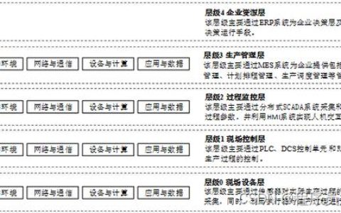 专业机构在等保测评打分中扮演什么角色？