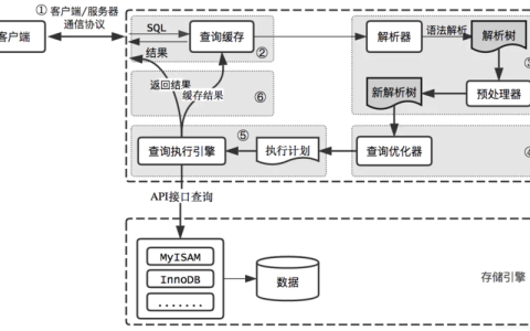 如何处理和排查RDS for MySQL中的长事务问题？