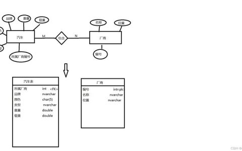 如何在MySQL中创建数据库并建立表之间的关联关系？