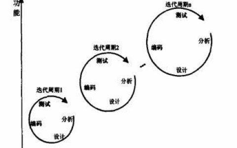 迭代过程究竟如何推动创新与进步？