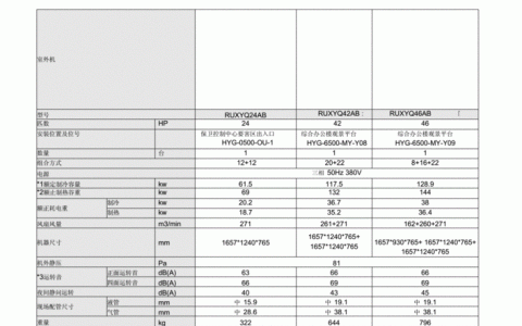 如何配置大连VPS以实现最大连接数？