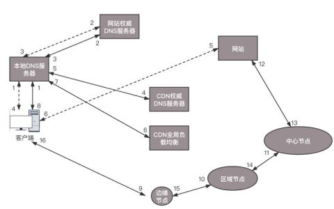 如何高效配置并利用阿里云CDN加速服务？